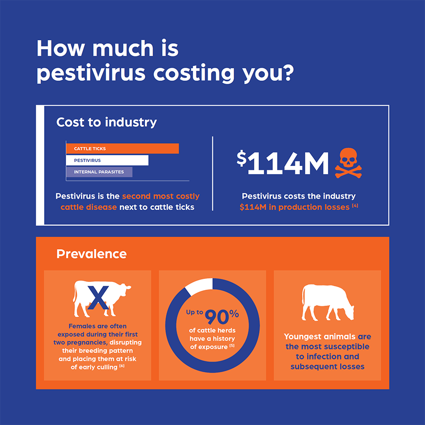 Pestigard® Zoetis AU