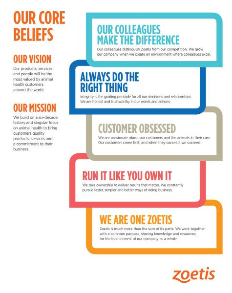 Core belief worksheet image