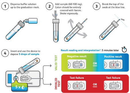 giardia vaccine zoetis)